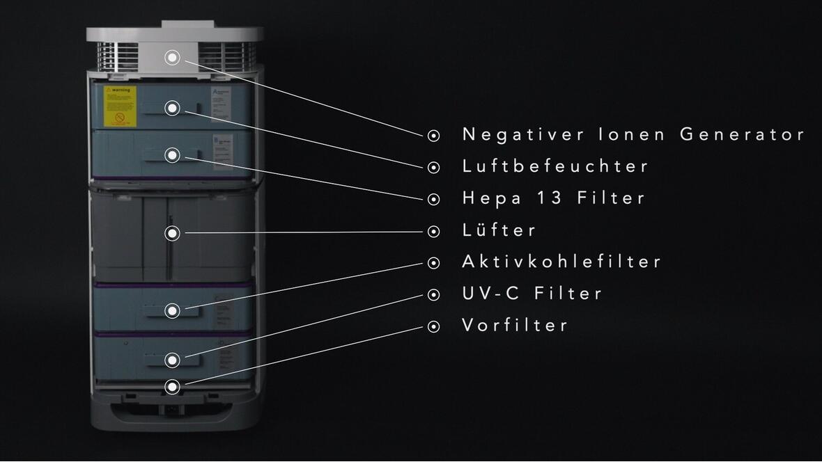 uv-c-filter-fuer-luftreiniger-nf-a9plus-bild-3