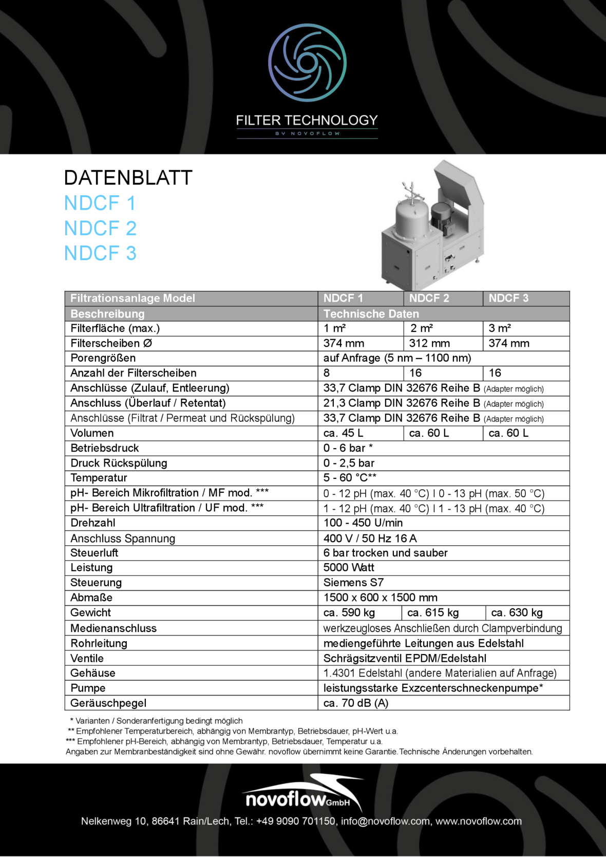ndcf_1_2_3_vergleichs-datenblatt